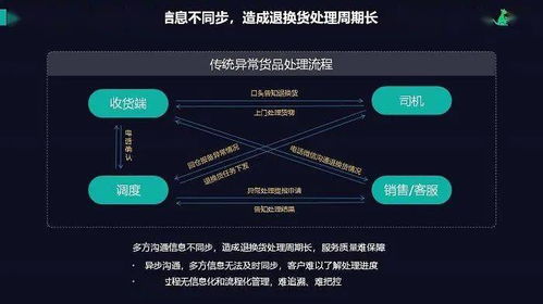 讯轻科技产品介绍 懂调度